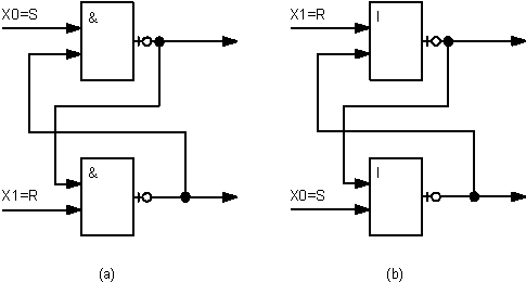 Триггер-защелка, реализованный на элементах И-НЕ (a) и ИЛИ-НЕ (b)