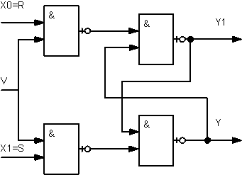 Схема реализации RS-триггера на элементах И-НЕ.