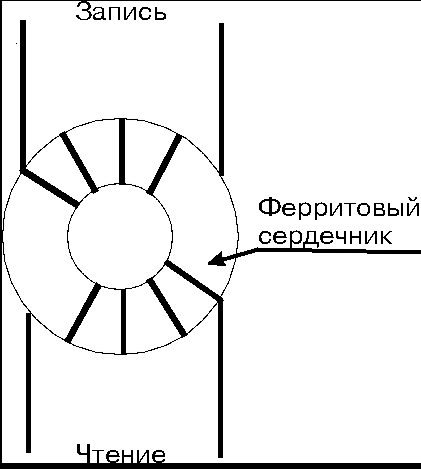 в чем отличие энергозависимой и энергонезависимой памяти. Смотреть фото в чем отличие энергозависимой и энергонезависимой памяти. Смотреть картинку в чем отличие энергозависимой и энергонезависимой памяти. Картинка про в чем отличие энергозависимой и энергонезависимой памяти. Фото в чем отличие энергозависимой и энергонезависимой памяти